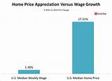 Home Price Based On Income Images