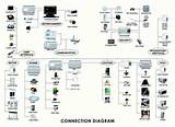 Home Automation Network Pictures