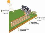 Geothermal Heating And Cooling System Images