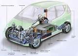 Electric Car Motor