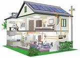 Solar Powered Systems Your Home Images