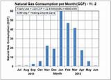 Monitor Natural Gas Usage Images