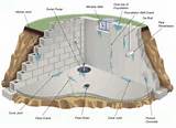 Cost Of Waterproofing Basement From Inside Photos