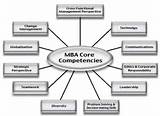 Mba Courses List Wiki Images