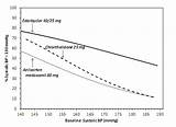 Edarbyclor 40 Mg Side Effects Pictures