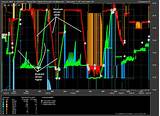 Images of Bitcoin High Frequency Trading Bot