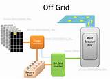 Best Off Grid Solar Power System Pictures