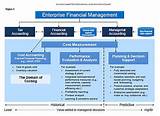 Photos of Enterprise Business Process Management