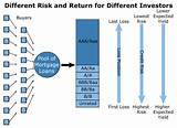 Market Based Management Images