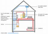 Pictures of Indirect Heating System