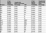 Pictures of S&p Country Credit Ratings