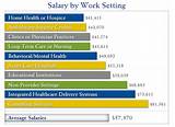 Photos of Bachelors Of Science Information Technology Salary