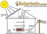 Photos of Schematic Diagram Solar Panel Installation