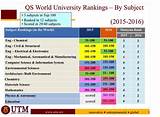 Global University Ranking Us News Photos