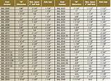 Electrical Conduit Pipe Size Chart