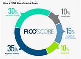Fico Score Vs Credit Score Images