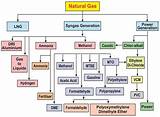 Natural Gas Description Images