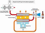 Air Conditioning Systems Aircraft Images