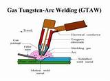 Images of Electric Arc Welding Electrodes
