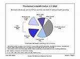 Images of Medicare Part D Drug Plans In Alabama