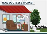 Images of Ductless Heating And Cooling Systems