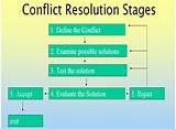 Photos of Conflict Resolution Process In The Workplace