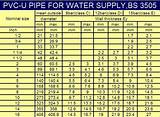 Images of Pvc Pipe Sizes In Inches