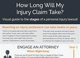 How Long To Claim Injury After Accident