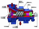 Pictures of Gas Compressor Working Animation
