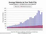New York State Salary List