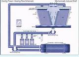 Cooling Tower Design Pictures