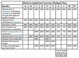 Compare Medicare Supplemental Insurance Rates Images