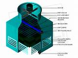 Cooling Tower Companies Images