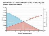 Heat Pump Efficiency Photos