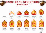 Images of Marine Corps Enlisted Rank Insignia