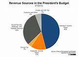 Canada Revenue Service Photos