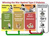 Images of Diabetes And Its Treatment