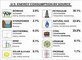 List Of Renewable Energies Images