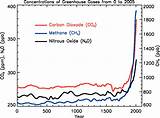 Methane Gas Effects On Humans Pictures