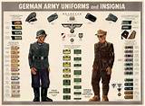 Army Uniform Insignia Guide