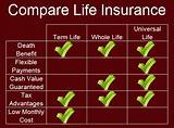 Photos of Universal Life Insurance Quotes