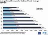 Employee National Insurance Rates Photos