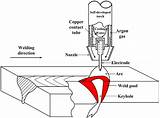 Gas Tungsten Arc Welding Definition Images