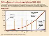 Does Medicare Pay For Cancer Drugs Images