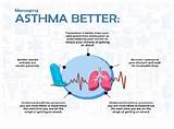 How To Manage Asthma Attack Images