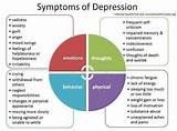 Photos of Define Stress Management Techniques