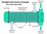 Heat Exchanger Formula Images