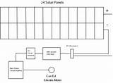 Solar Panel Layout Pictures