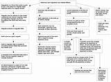 Electricity Quiz 8th Grade Images