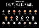 Images of Evolution Of World Cup Soccer Ball